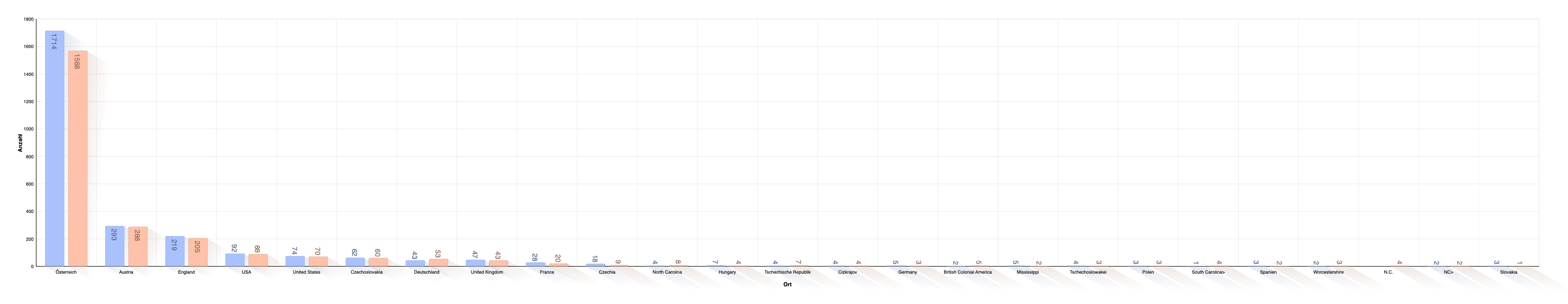 Geburtsland
